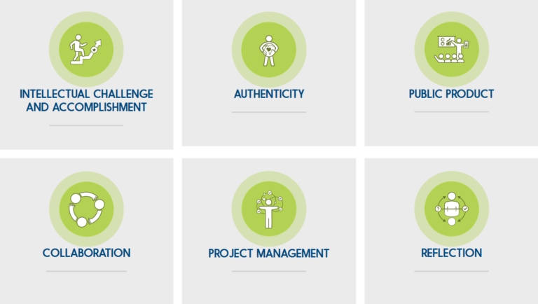 Six elements for high-quality project-based learning