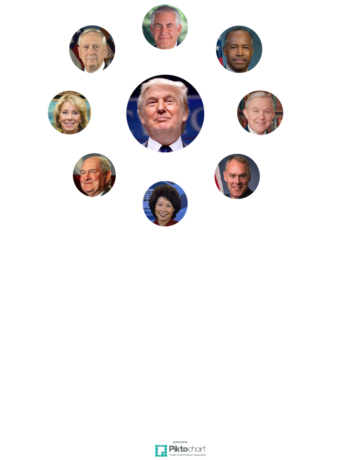 GRAPHIC Whos Who In The Presidents Cabinet With Lesson Plan